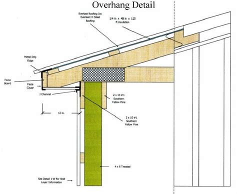 sheet metal roof overhang|roof overhang length chart.